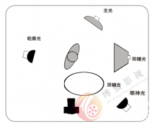 從大師的作品中學(xué)習(xí)人像攝影的用光技巧